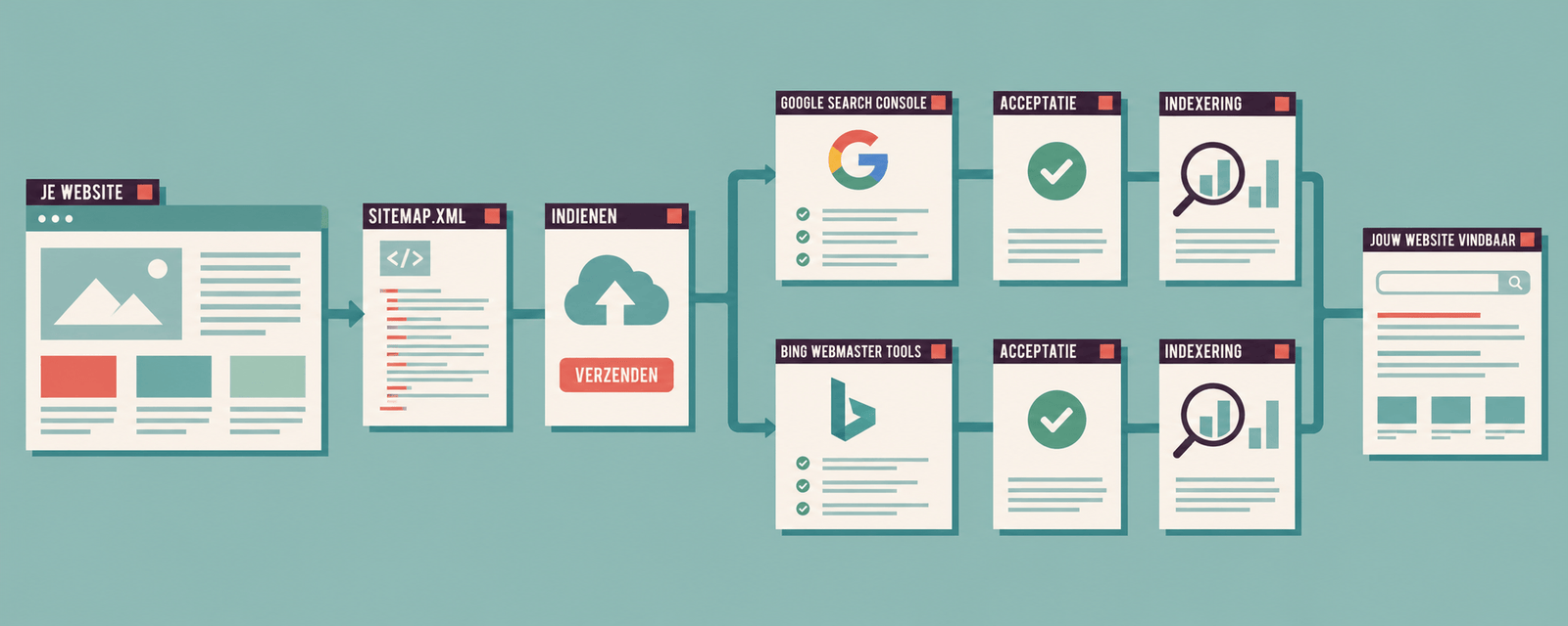 illustratie bij artikel over indienen van een sitemap bij Google